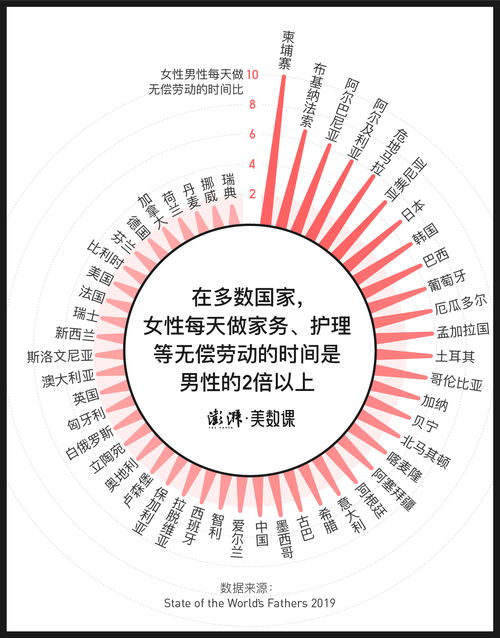 数说多地出台育儿假 爸爸带娃时代要来了？