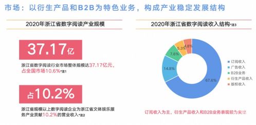 数字创意天堂 杭州市文化创意产业发展中心的创新之路